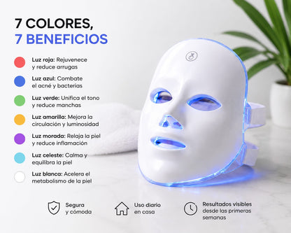 Infografía Mascarilla LED Nucarna - resultados visibles antes y después